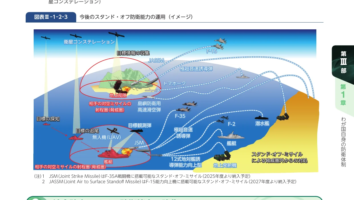スタンド・オフ・ミサイルの運用イメージ図