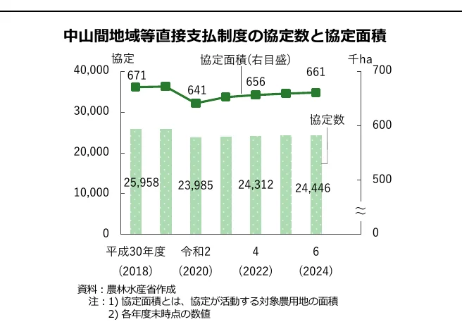 figure (conf=0.97)