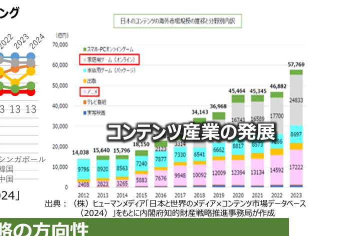 figure (conf=0.92)