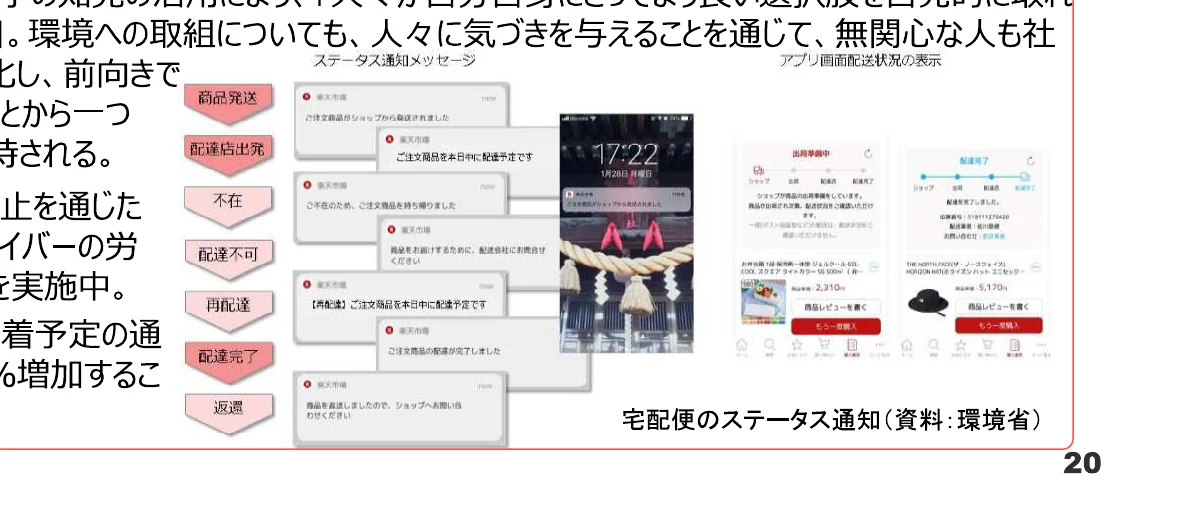 宅配便のステータス通知に関するインフォグラフィック。商品の発送、配達店出럿、不在、配達不可、再配達、配達完了、返品といったステータスと、それに対応する通知メッセージの例が表示されている。また、アプリ画面の配達状況表示や、商品のレビュー画面も含まれている。