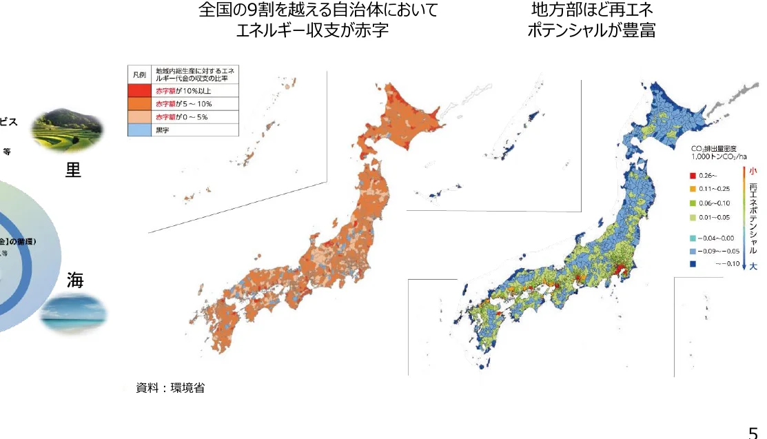 日本のエネルギー収支と再エネポテンシャルを示す地図