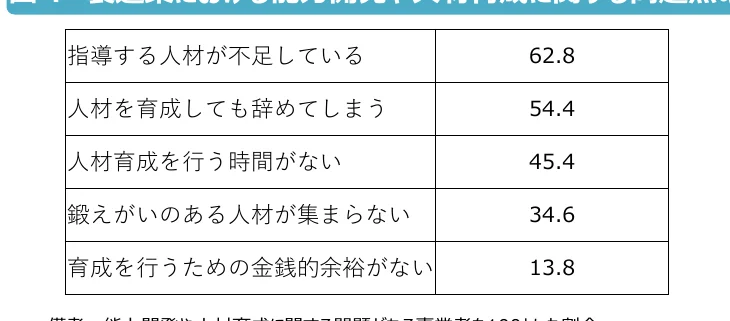 table 5x2