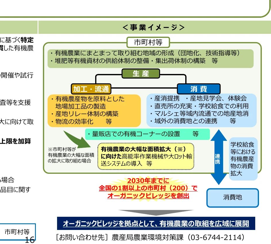 figure (conf=0.75)