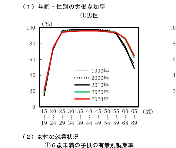 折れ線グラフ