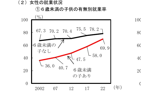 折れ線グラフ