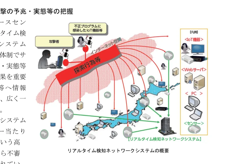 リアルタイム検知ネットワークシステムの概要を示す概念図。攻撃者や不正プログラムに感染したIoT機器からの探索行為が、インターネット空間を通じて日本各地の機器に及ぶ様子と、それを検知するシステムをイラストで表現している。