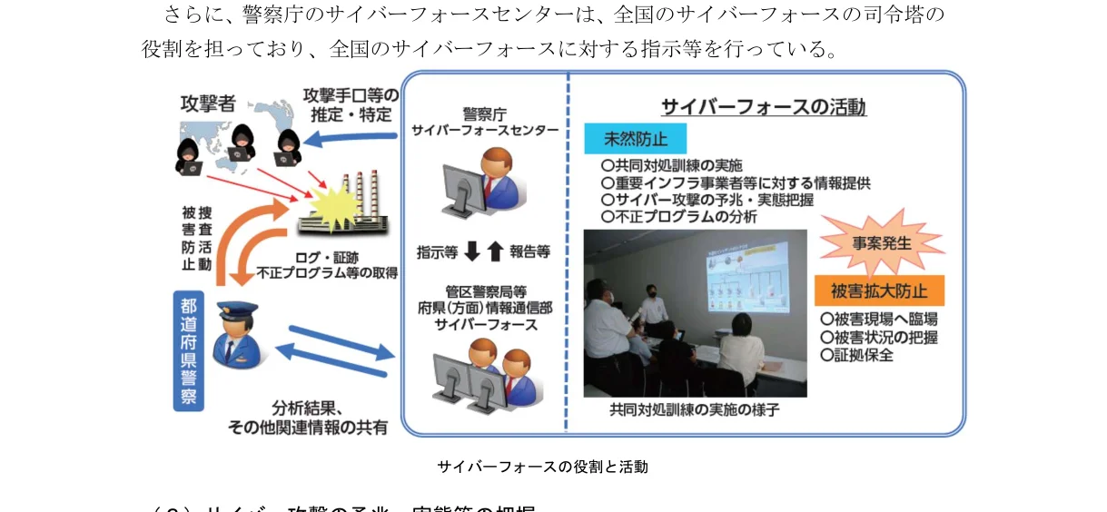 サイバーフォースの役割と活動を示すフロー図