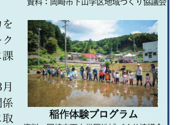 田植え体験プログラムに参加する子供たちと大人たち