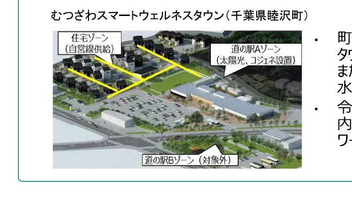 スマートウェルネスタウンの計画図
