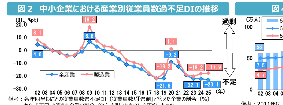 figure (conf=0.81)