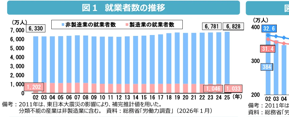 figure (conf=0.84)