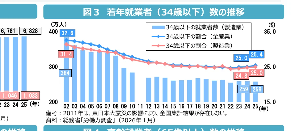figure (conf=0.84)