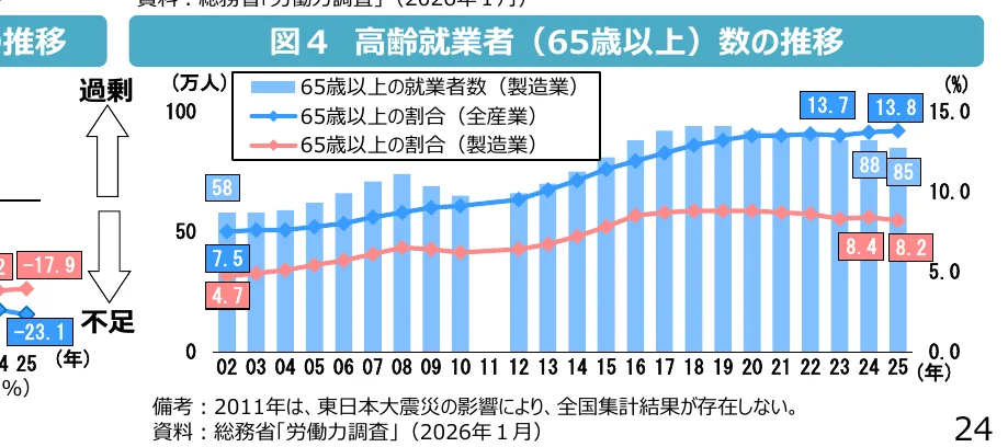 figure (conf=0.75)