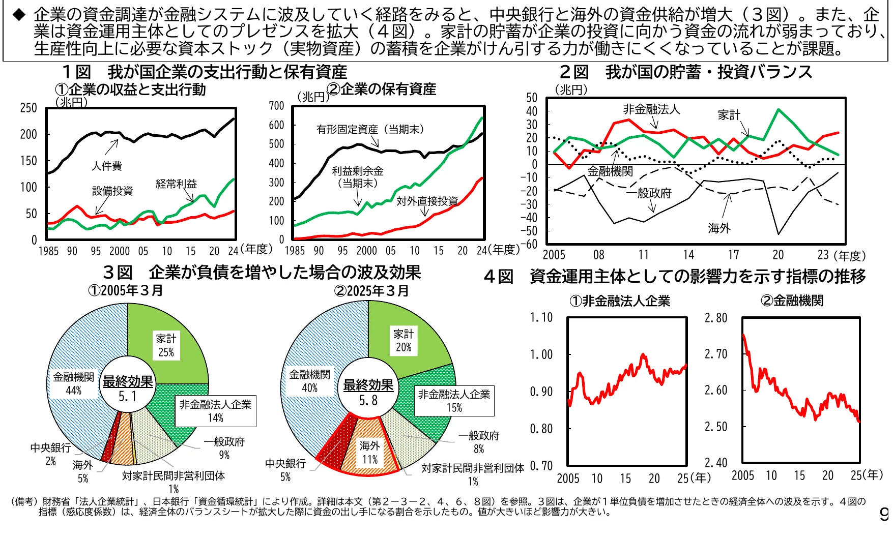 figure (conf=0.76)