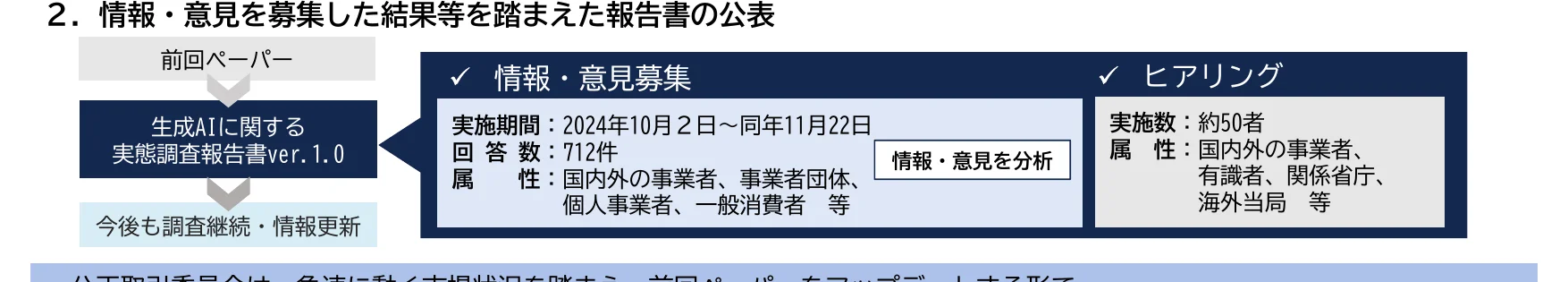 figure (conf=0.70)