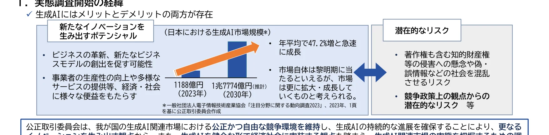 figure (conf=0.57)