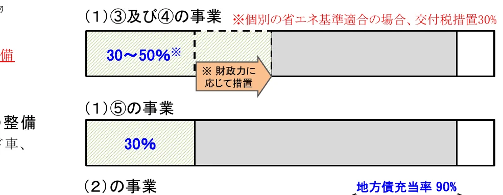 figure (conf=0.65)