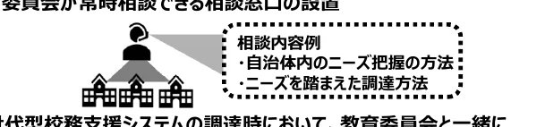figure (conf=0.63)
