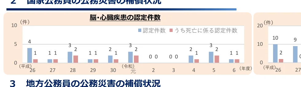 figure (conf=0.88)