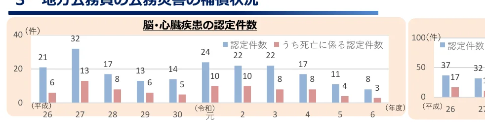 figure (conf=0.90)