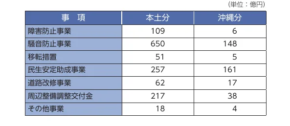 table 8x3