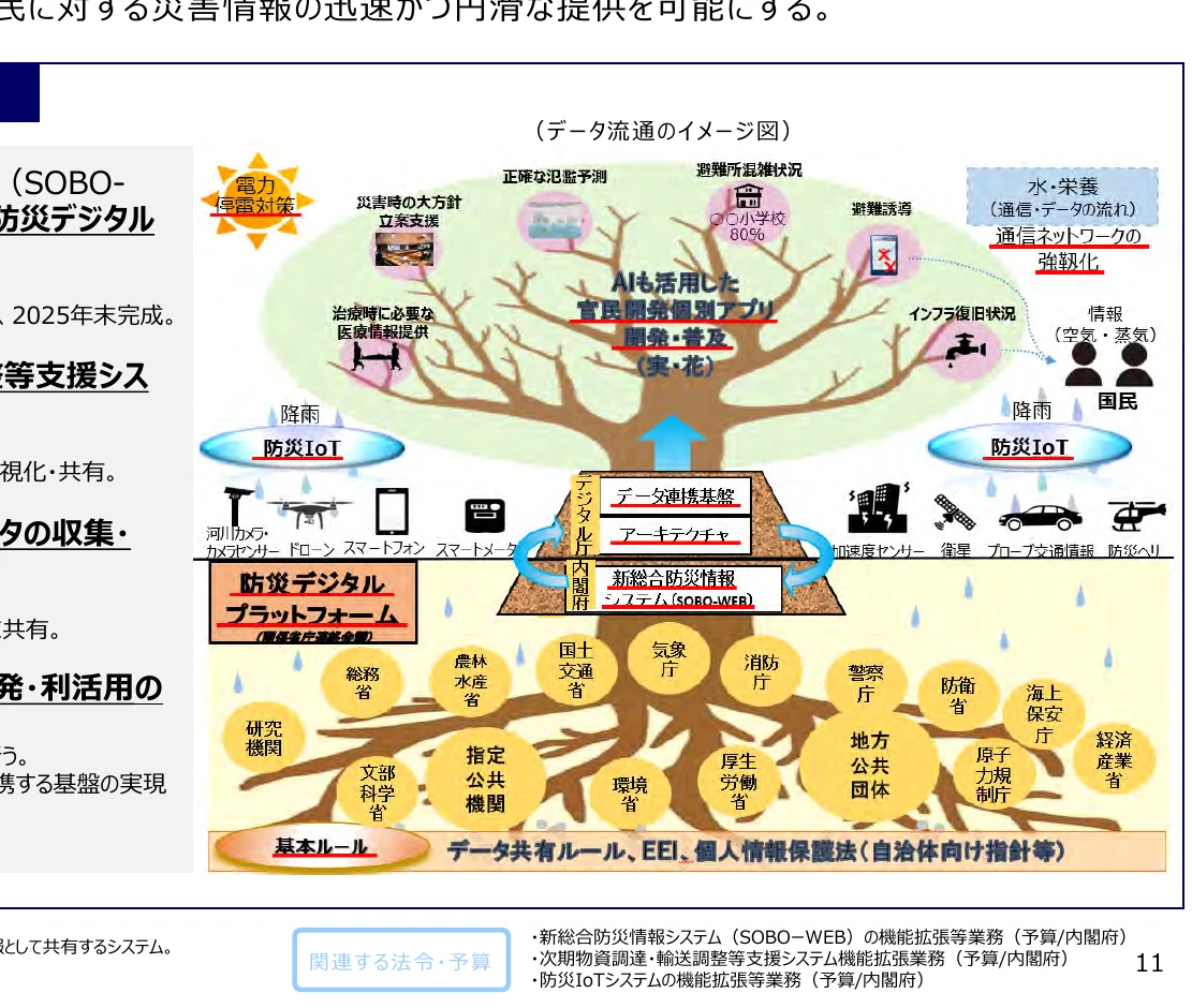 災害情報伝達のイメージ図