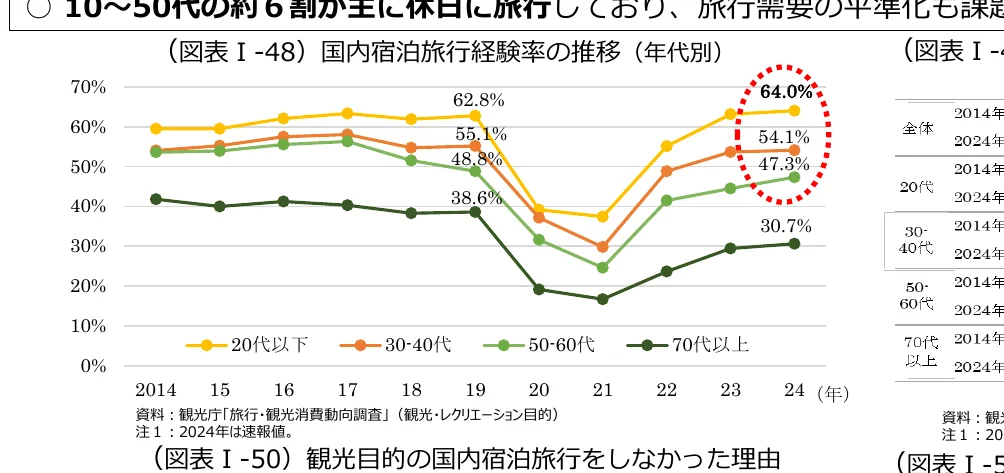 figure (conf=0.95)