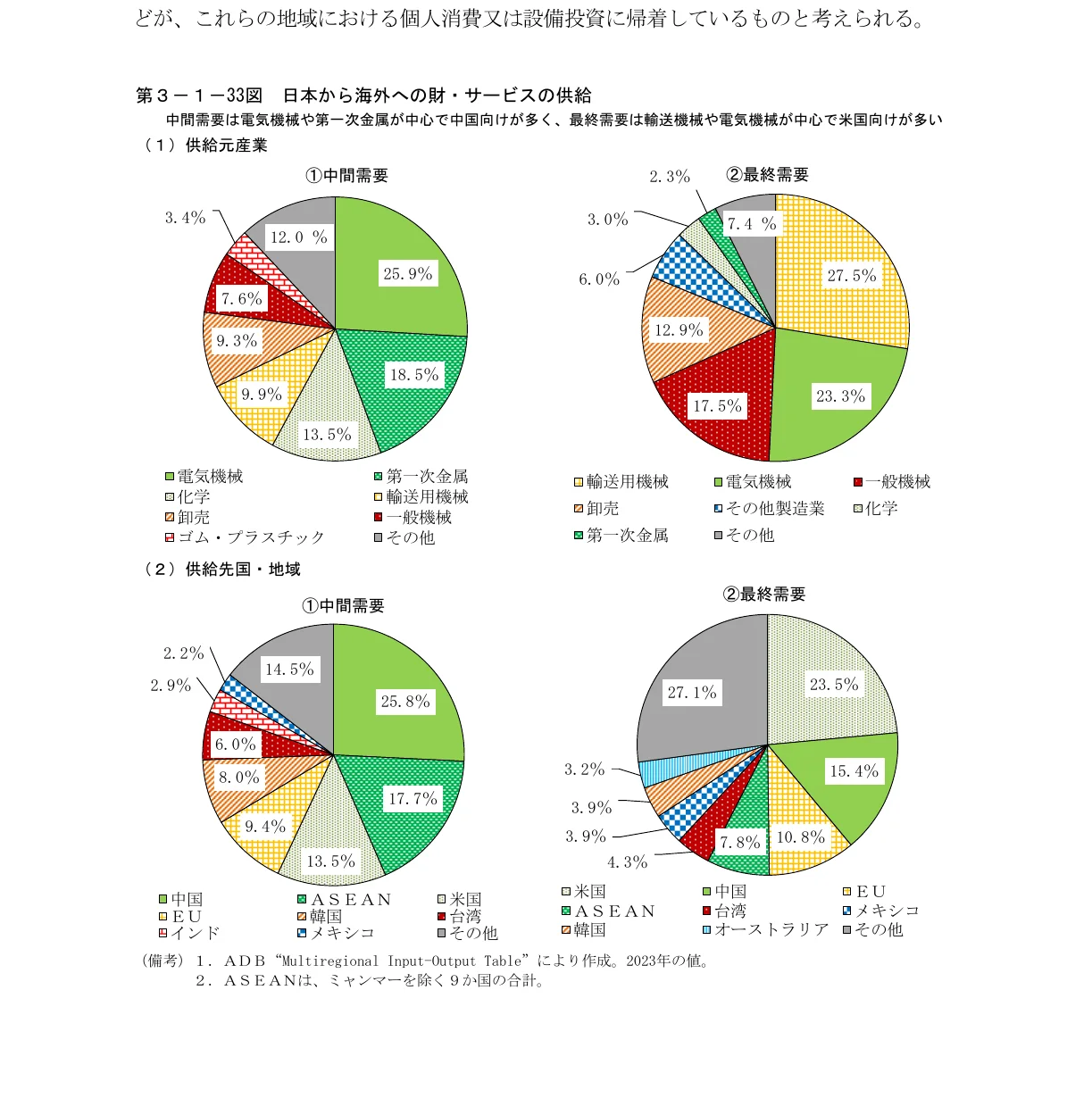 円グラフ