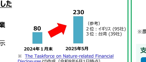 figure (conf=0.64)