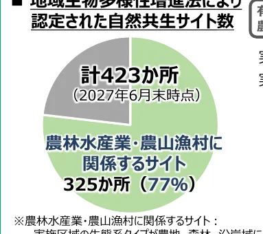 figure (conf=0.72)