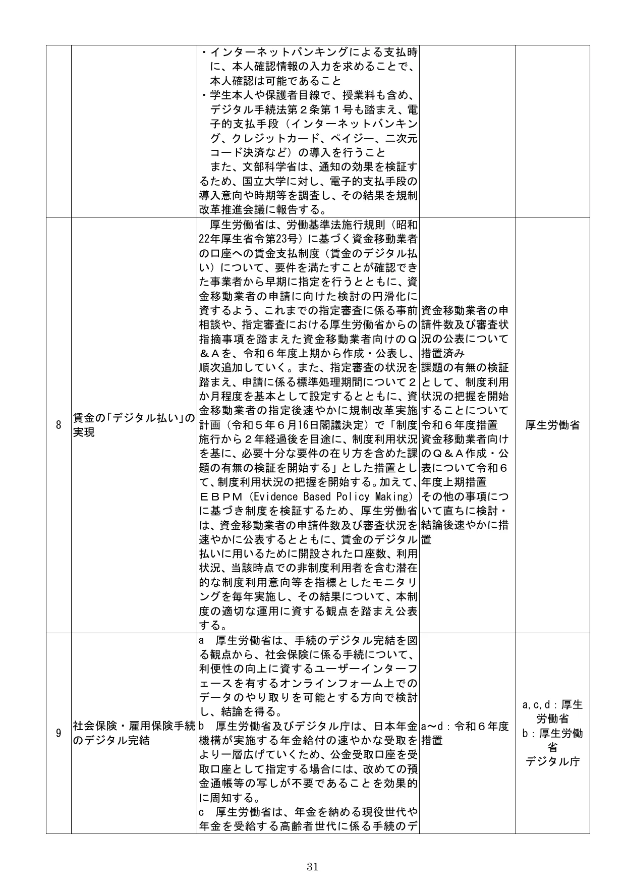 table 3x5