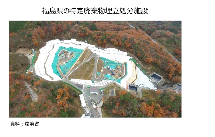 福島県の特定廃棄物埋立処分施設の空撮写真