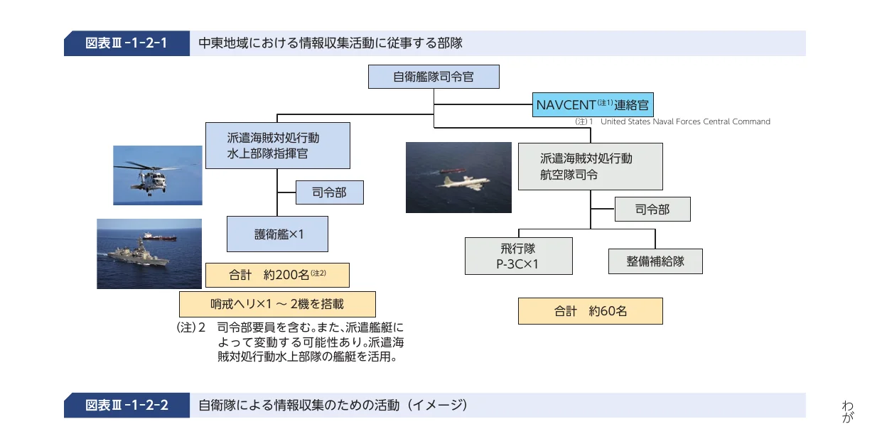 組織図