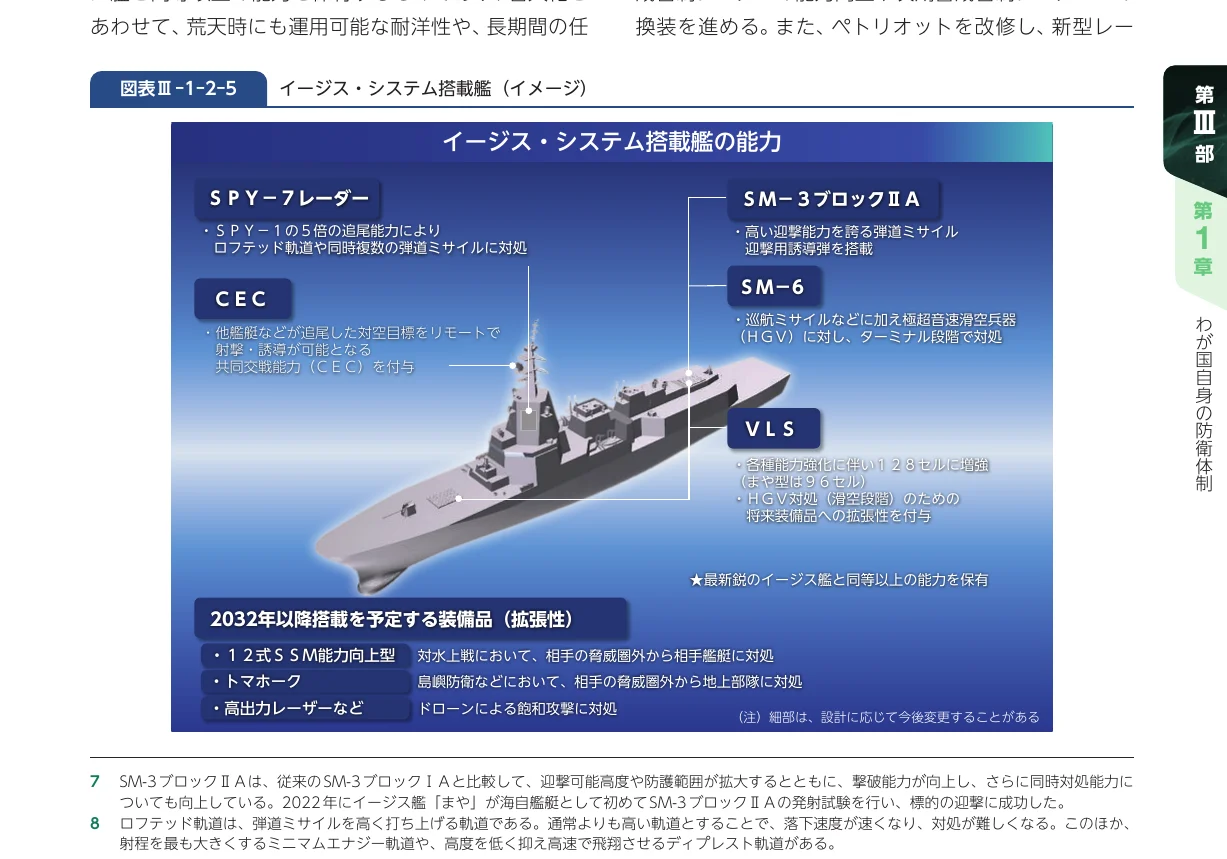 イージス・システム搭載艦の能力と将来の搭載予定装備品に関するインフォグラフィック