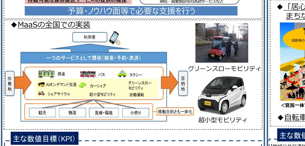 MaaSの全国での実装に関するフロー図