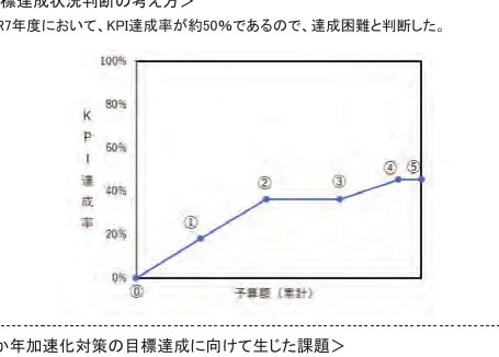 figure (conf=0.94)