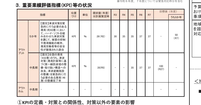 table 5x13