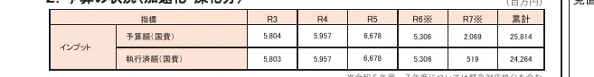 table 3x8