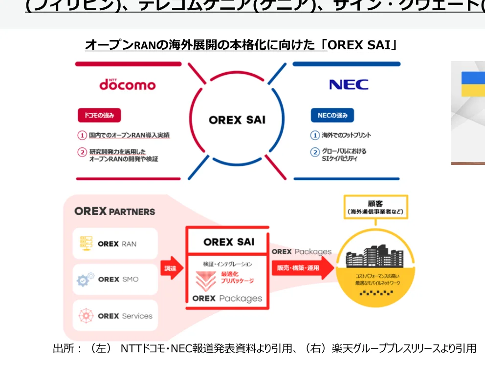 NTTドコモとNECのオープンRAN海外展開の本格化に向けた「OREX SAI」の概念図とパートナーシップを示すフロー図