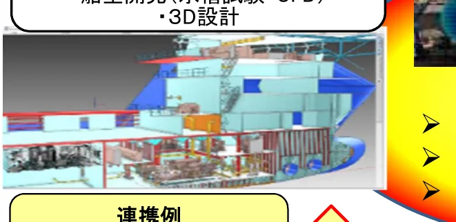 船の3D設計図のスクリーンショット