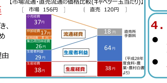 figure (conf=0.92)