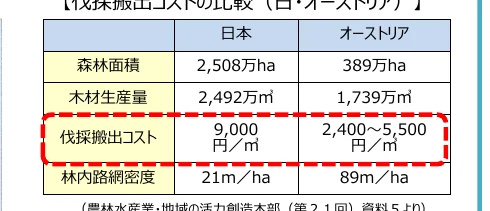 table 5x3