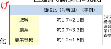 table 4x2