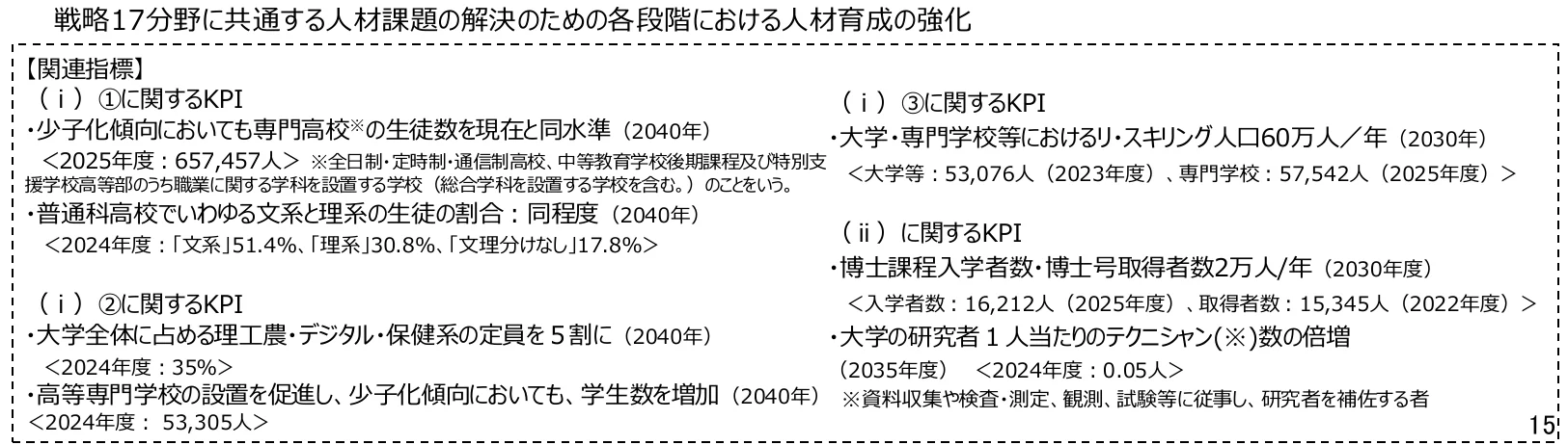 table 9x2