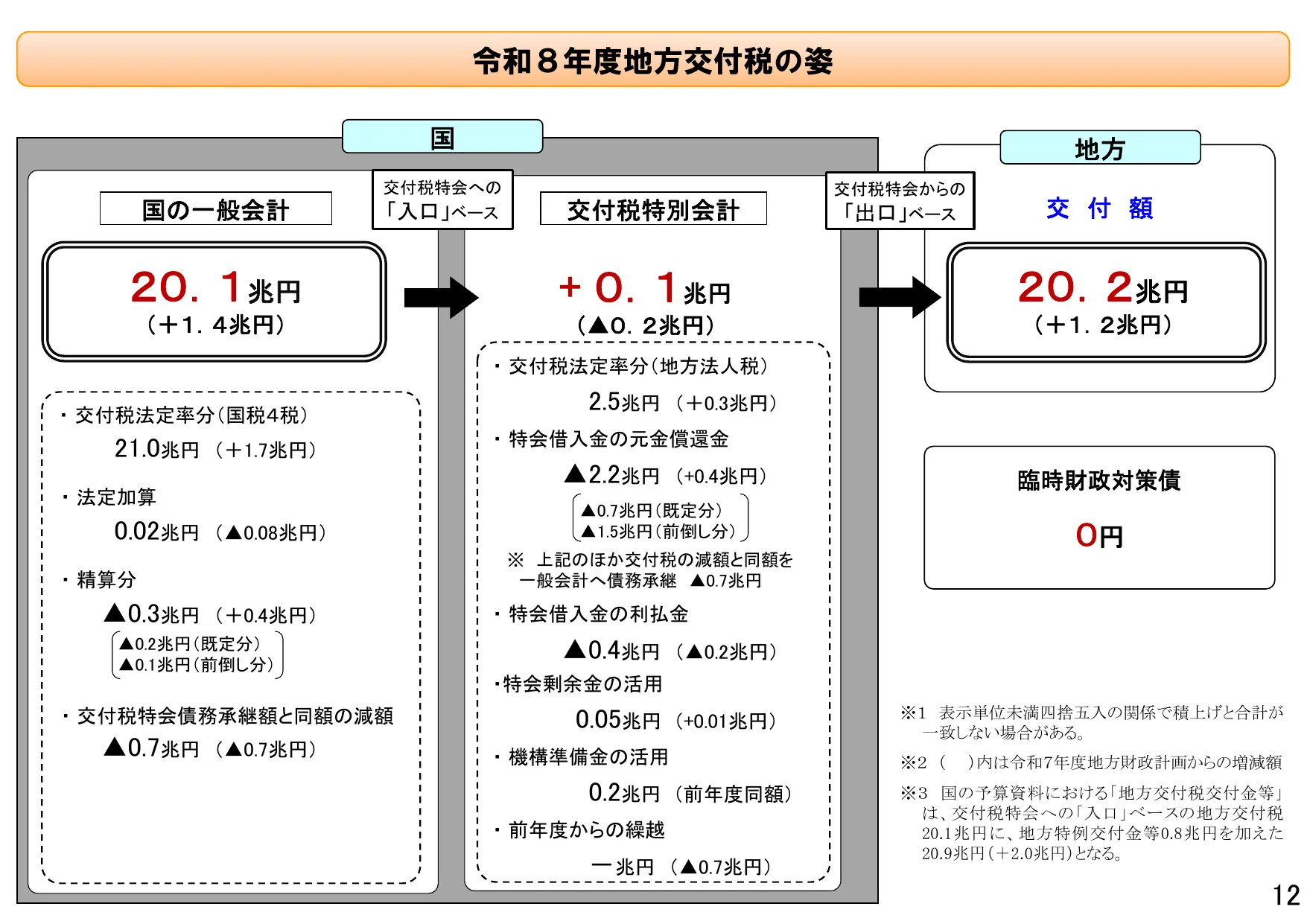 figure (conf=0.85)