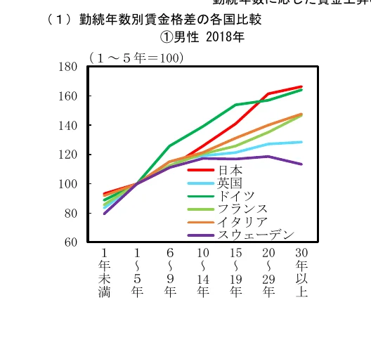 折れ線グラフ