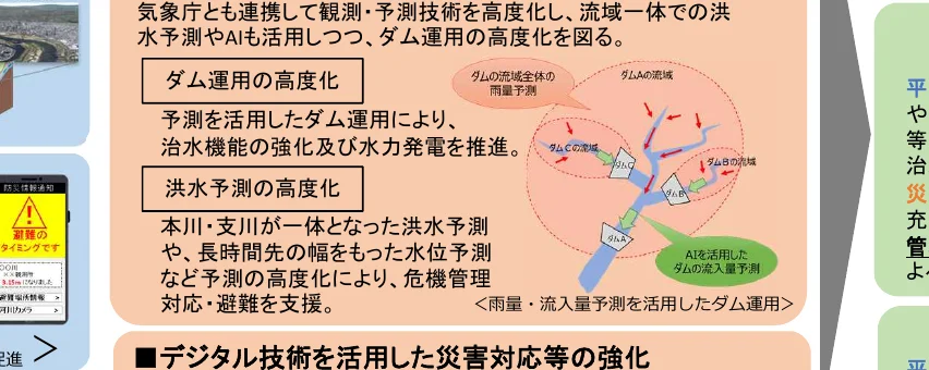 ダム運用と洪水予測の高度化に関する概念図