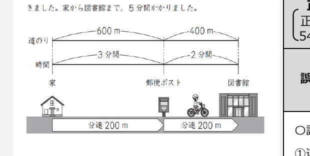 figure (conf=0.97)