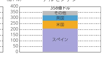 table 9x4