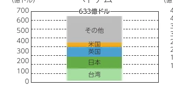 table 7x4